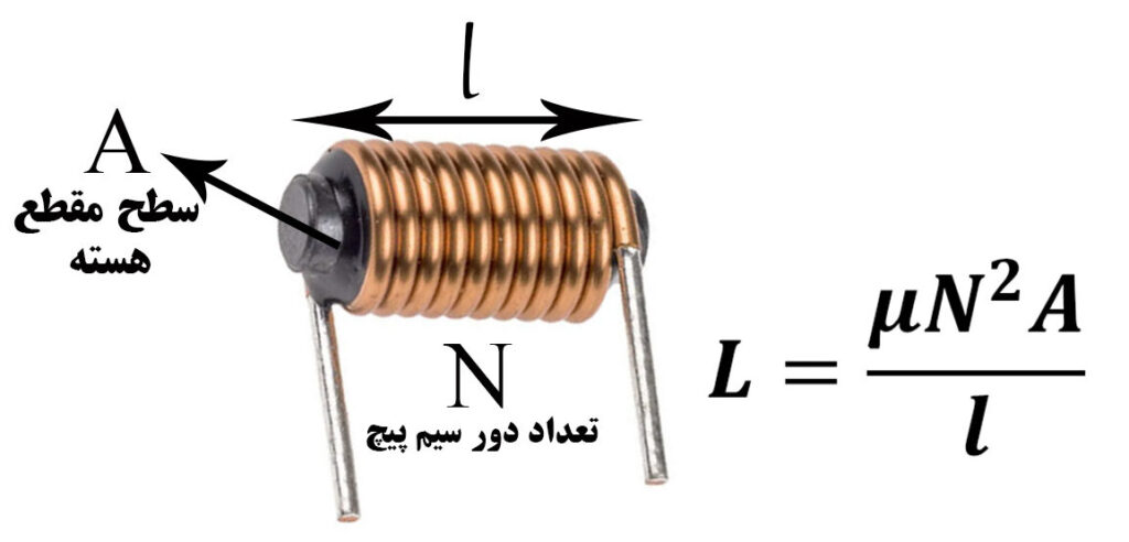 نقش سلف در مدارات الکترونیکی