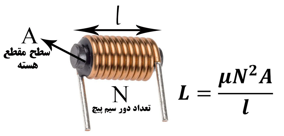 نقش سلف در مدارات الکترونیکی